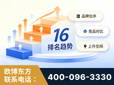 珠海-竞品品牌排名