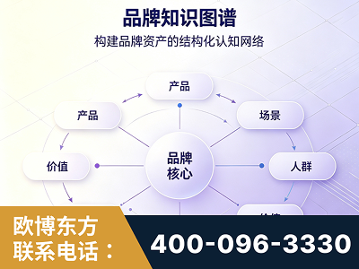 珠海-品牌知识图谱