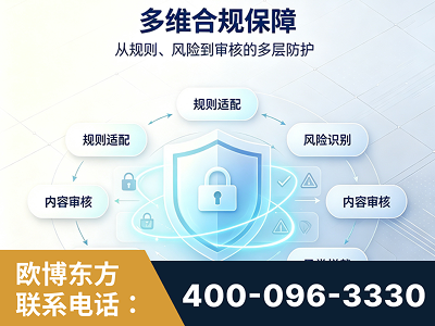 珠海-多维合规保障